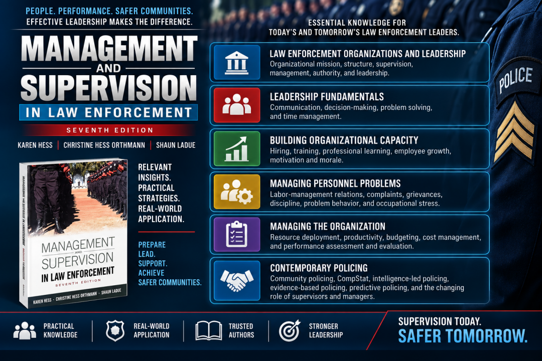 Graphic of Major Topics in Management and Supervision in Law Enforcement